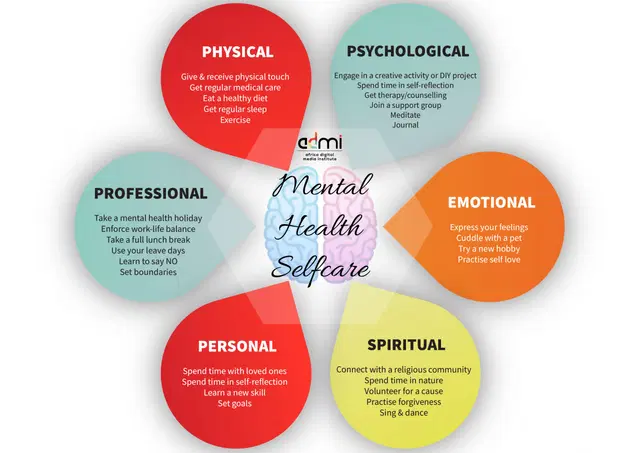 How to Be Mentally Fit During the COVID-19 Pandemic